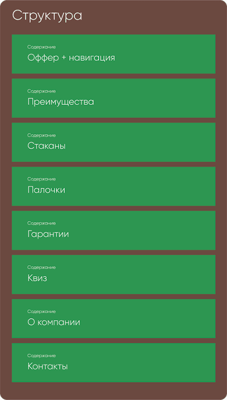 Здесь должно быть фото структуры проекта